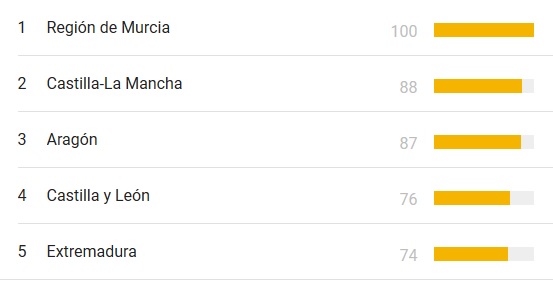 Fertilizantes Fertilizantes