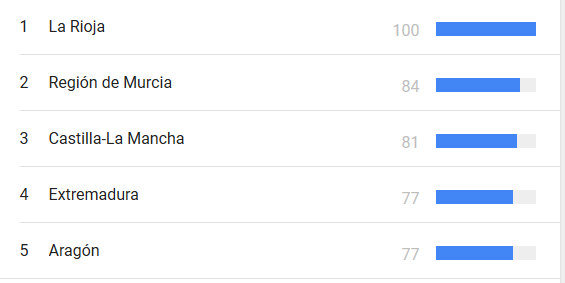 fitosanitarios España