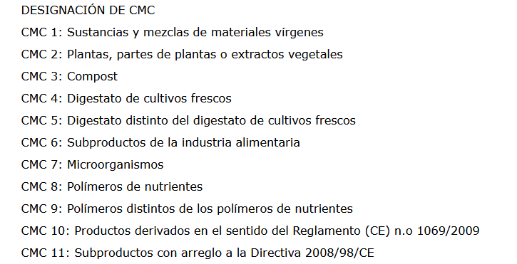 categorías de materiales de componentes o componentes de un fertilizante