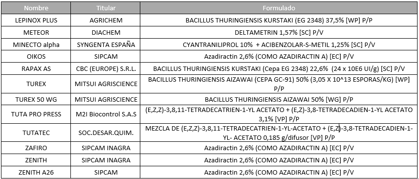productos registrados tuta absoluta 