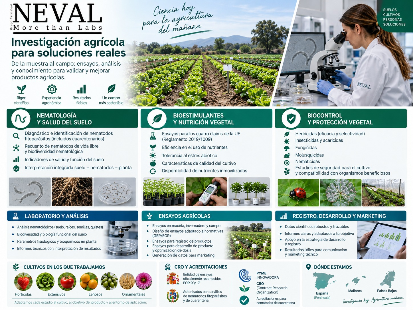 Validación de productos agrícolas: ensayos de eficacia en campo y laboratorio